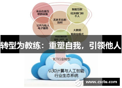 转型为教练：重塑自我，引领他人